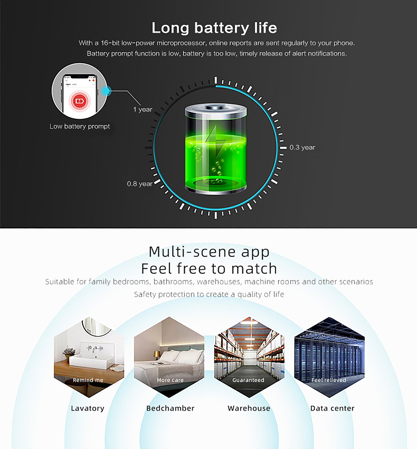 Smart Emergency Button